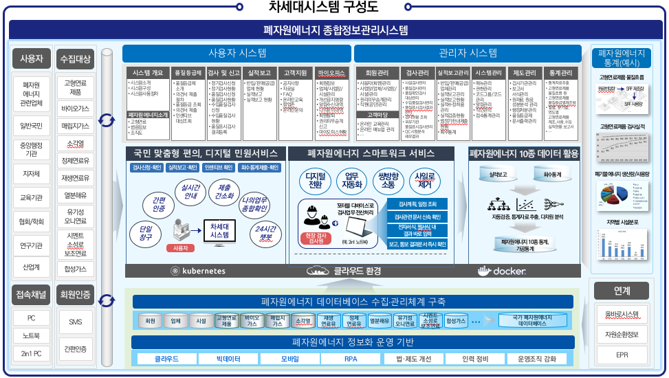 폐자원에너지 10종 정보 한 곳에…종합정보관리시스템 전면 개편