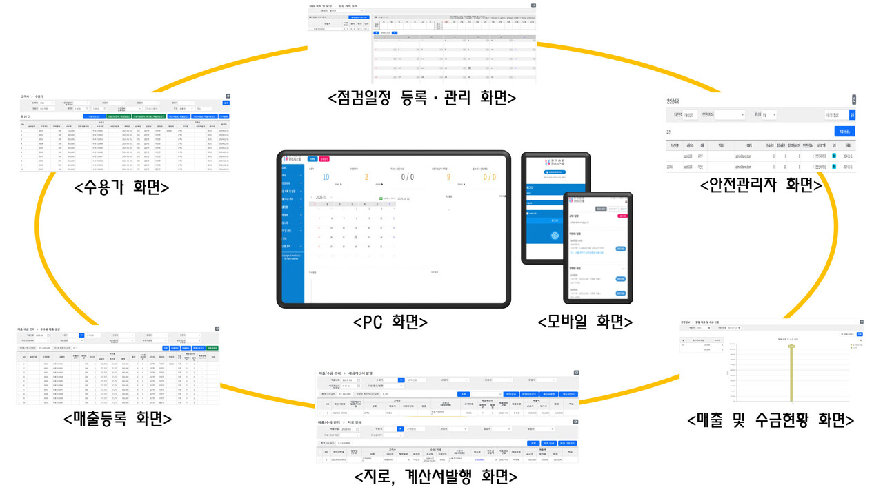 전기기술인협회, 전기안전관리시스템 개발로 대행업계 효율성·현장 편의성·범용성 극대화