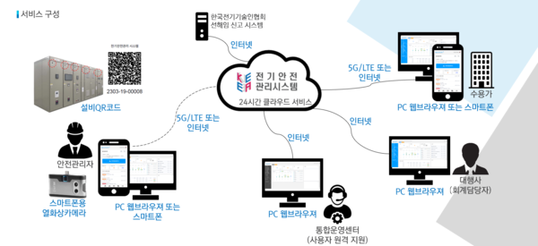 전기안전관리 대행업계 맞춤형 플랫폼 전기안전관리시스템 정식 오픈