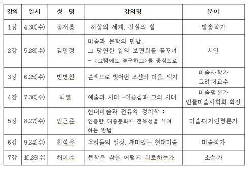 광주시립미술관 상록인문학 강좌 개최