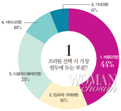 정부의 ‘안전대진단’ 현장을 진단하다  “정신 못차린 봐주기식 점검 여전”