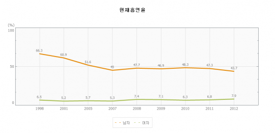 “흡연자들 언제부터 ‘너구리’가 됐을까?”
