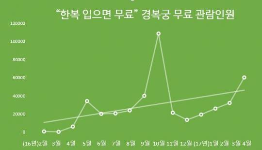 인스타에서 보고... 4대궁 외국인 관광객 폭증 이유 한복체험