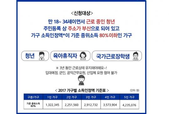 360만원 저축하면 360만원 입금 오늘부터 청년희망날개통장 신청