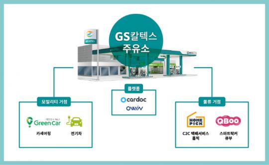 GS칼텍스, 롯데렌탈 자회사 그린카에 350억원 투자