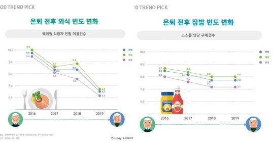 은퇴한 오팔세대 ‘삼식이’ 대신 HMR 택한다