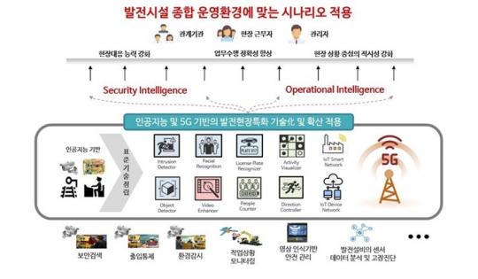 한국남부발전, 인공지능 및 5G 기술로 발전현장 안전역량 강화
