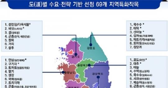 경기농업 띄울 7개 특화작목 ‘쑥쑥’ 키운다