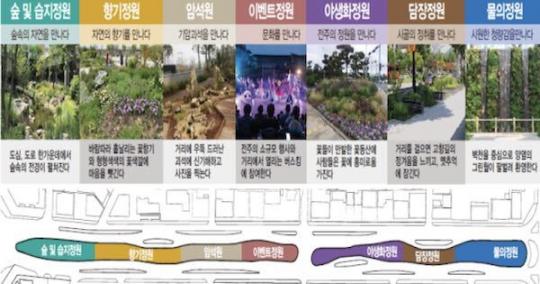 전주역 앞 첫마중길, 테마정원으로 변신한다