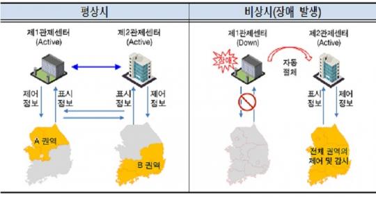 <속보> 충북 오송에 2027년까지 제2철도관제센터 들어선다