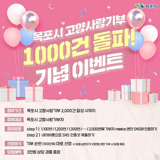 전남 목포시, 고향사랑기부 1,000건 돌파 기념 이벤트 추진