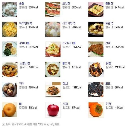 추석 음식 칼로리.... 어떡하지?