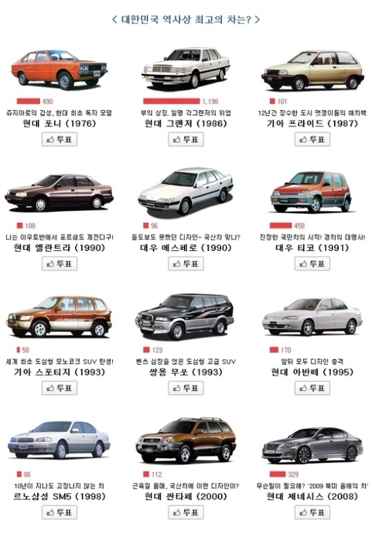 대한민국 역사상 최고의 차는? 86년식 각그랜저