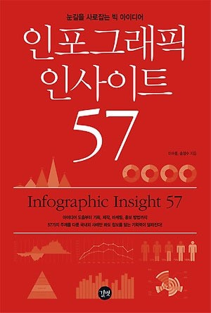 [신간] 마케터를 위한 인포그래픽 저서 인포그래픽 인사이트57