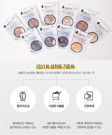 20억 대박난 청년창업가 4인방, 싱글푸드에 올인