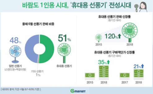 [오늘의 쇼핑가] K쇼핑·롯데하이마트·인터파크·G마켓