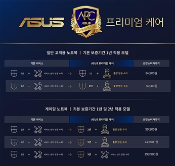 에이수스, 고객 맞춤 서비스 ‘ASUS 프리미엄 케어’ 런칭