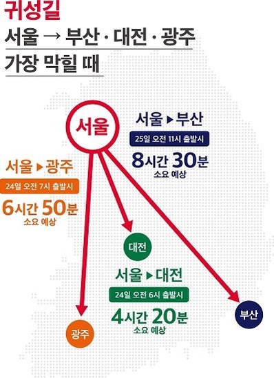 설 연휴 귀성길 ‘23일 10시 이전·24일 16시 이후’가 최적