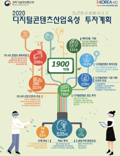 과기부, 亞 최대 실감콘텐츠 스튜디오 구축 등 2020년 1900억 투입
