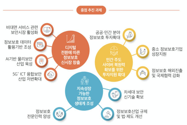 과기정통부, 정보보호산업 진흥계획 추진 간담회 개최