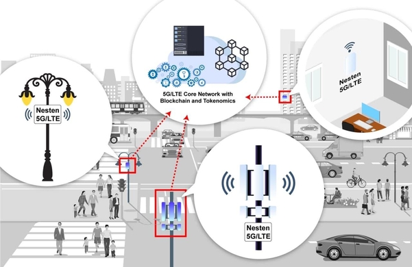 IoT 통신 기업 네스텐, 온고 얼라이언스 합류