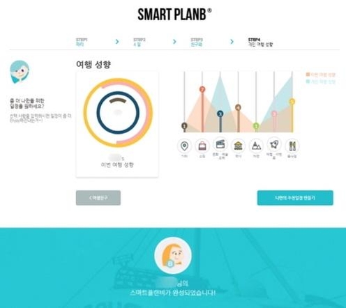 지니웍스, 여행 플랫폼 ‘투어플랜비’ 인수