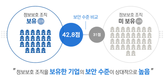 中企 네트워크·클라우드 보안 빨간불