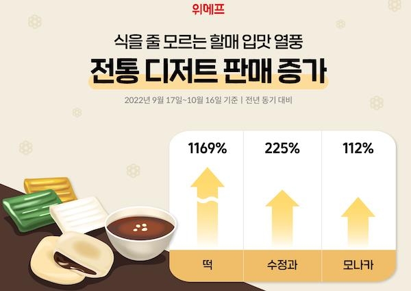 [유통가 Weekly] GS25 김밥 리뉴얼·성수동 햇반 팝업·스타필드 할로윈·프레시지-컬리 간편식 30%할인 등