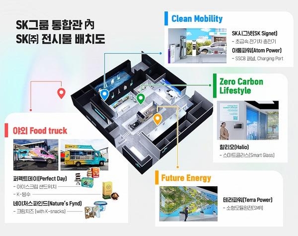 SK주식회사, CES서 탄소중립 기술로 바뀔 미래 선보인다