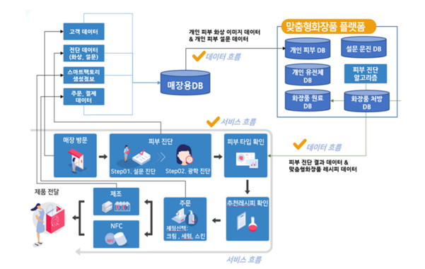TTA, 피부진단기기 표준 제정 추진