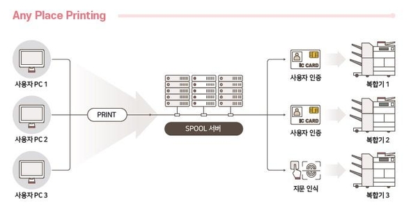 [사무의 정석]① 사내 어디서든 프린팅 OK