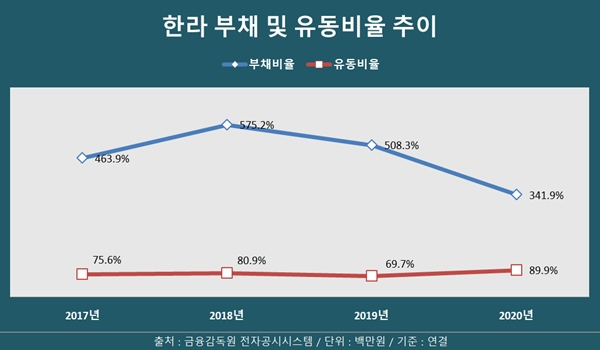 한라, 재무구조 개선 힘입어 신사업 확장 속도…친환경‧항만‧해상운송 등으로 다각화
