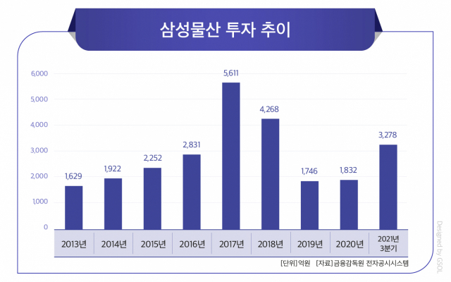 목표의 절반 온 통합 삼성물산…건설·상사·패션 업고 친환경으로 미래 일군다