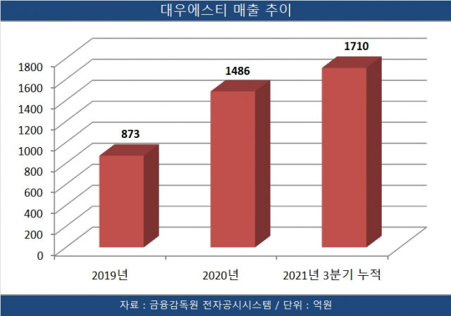 대우에스티, 프리캐스트 콘크리트로 사업 영역 넓힌다