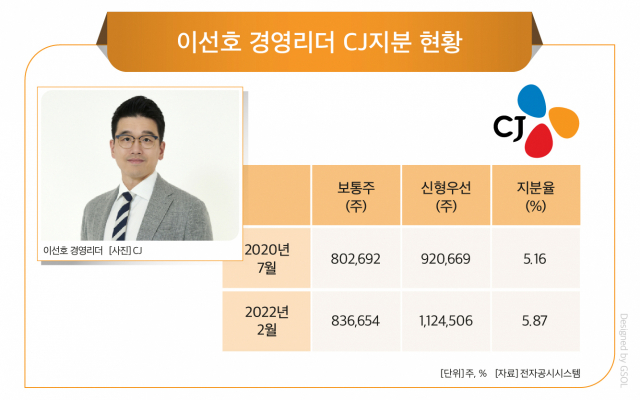 임원 승진 이선호, 보통주·신형우선주 발판 CJ 승계 한 발짝