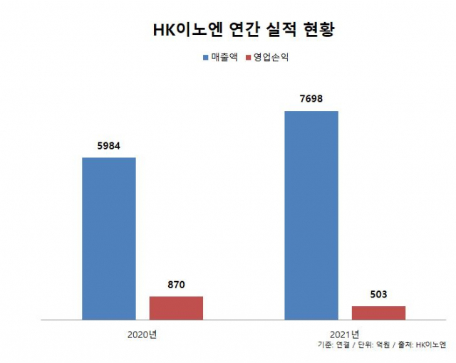 HK이노엔, 개량신약 IN-C029 임상 1상 본격 돌입  