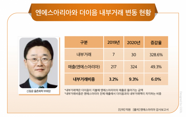 더이음, 무인편의점 ‘마켓무’ 매장 70곳 돌파