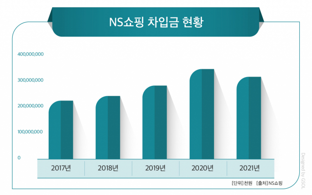 NS쇼핑, 사업구조 개편 직전 재무적 체력↑