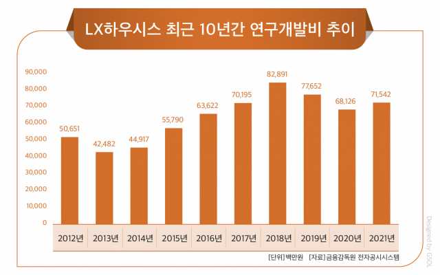 LG 떼고 LX로…LX하우시스, 토탈 인테리어 사업 가속화