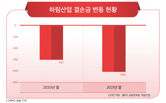하림산업, 양재물류단지 사업비 5조7천억 예상…재원 마련 고심