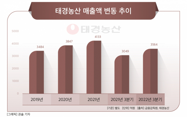 농심, 베지가든 통해 식물성 참치 시장 뛰어든다