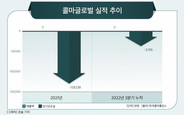 콜마글로벌, 사명 바꾸고 헬스케어 사업 본격 시동