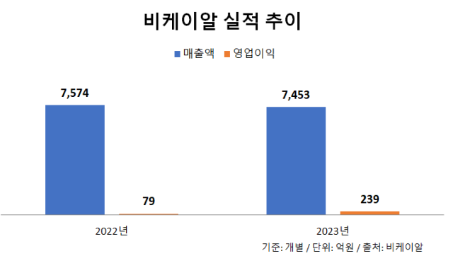 ‘팀홀튼’, 여의도·성신여대에도 매장 연다