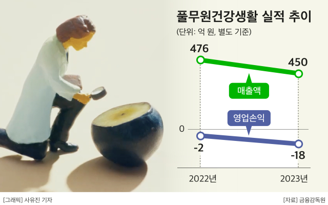 풀무원건강생활, 자회사 설립·신규 브랜드 론칭…건기식 사업 확대  
