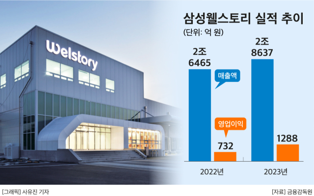 삼성웰스토리, 아산에 ‘센트럴 키친’ 준공…단체급식 경쟁력 강화