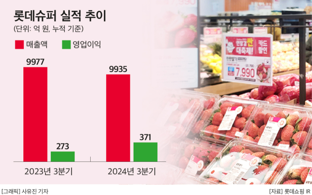 롯데슈퍼, 마트 격전지 강동구에 14년 만에 신규 대규모점포 연다
