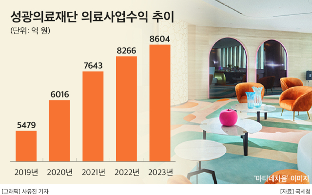 차병원, 산후조리·호텔 결합한 ‘마티네차움’ 강남에 연다…일산점보다 훨씬 비쌀 듯