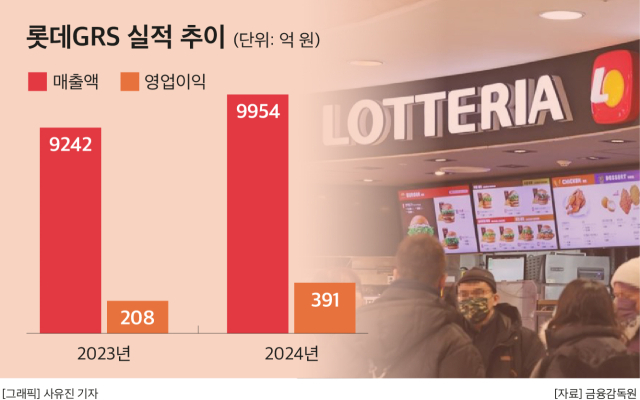 롯데GRS, 1년 9개월 만에 강남역 재출점…16일 직영점 오픈