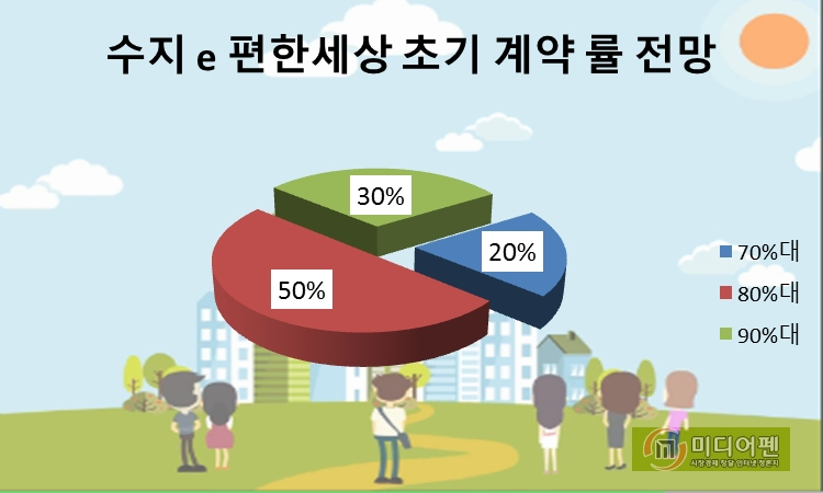 [현장 출동-이슈 분양]용인수지 e편한세상①청약전략 핵심 포인트