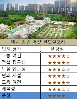 [이슈 분양현장 속으로-미사강변 더샵 센트럴포레①] 미사신도시 청약성적 최고기록 갱신 관심